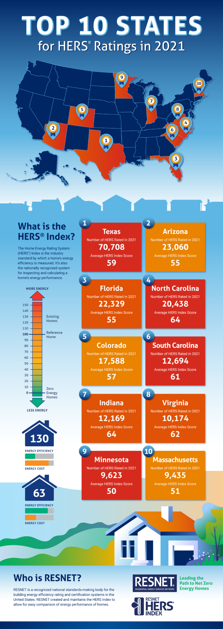 top-10-states-for-hers-ratings-in-2021-hers-index-home-energy